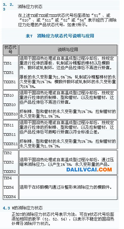 变形铝及铝合金状态及代号