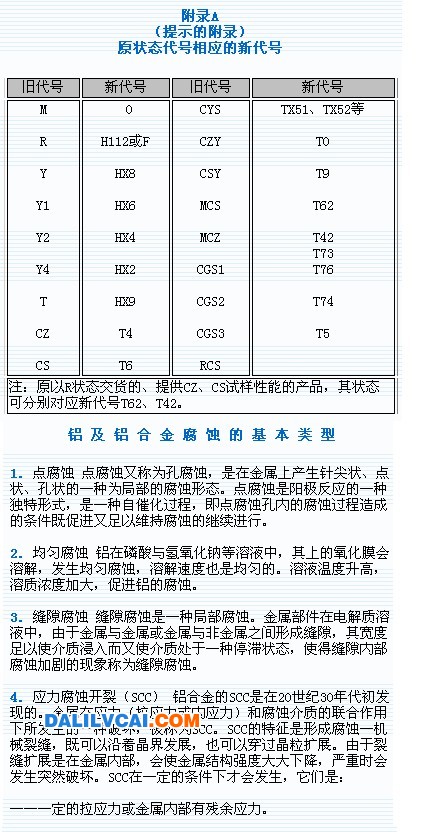 变形铝及铝合金状态及代号