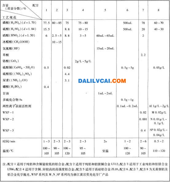 铝及铝合金化学抛光电解抛光