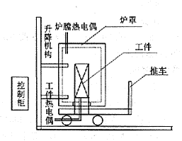 铝散热器空气炉中钎焊工艺流程及注意事项 图二