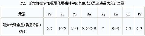 阳极氧化对铝合金铝型材的材质要求及注意事项