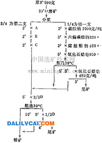 一水硬铝石型堆积铝土矿的分支浮选