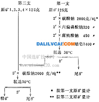 一水硬铝石型堆积铝土矿的分支浮选