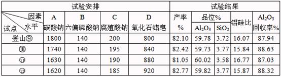 一水硬铝石型堆积铝土矿的分支浮选