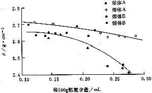 氧化物夹杂对疏松的影响(Na变质319合金)