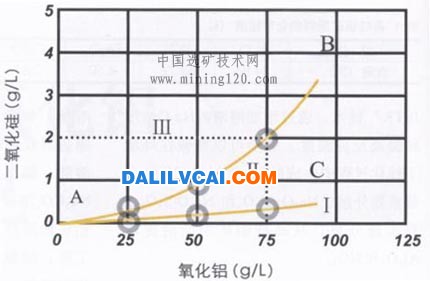 在分子比（MR）为2.0的Na2O·Al2O3溶液中的溶解