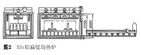 53T铝锭加热电炉