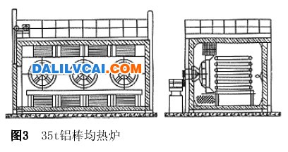 35T铝棒均热炉