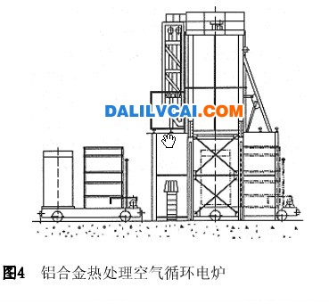 铝合金热处理空气循环电炉