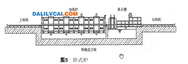 卧式炉