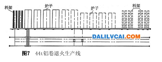 44t铝卷退火生产线