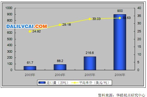 近年来中国铝工业发展现状分析