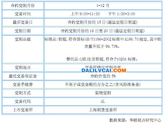 近年来我国铝期货市场发展现状分析图2