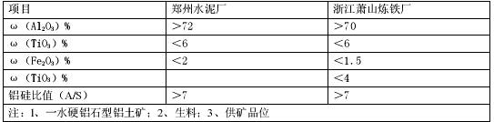 铝土矿用作高铝水泥原料时的质量要求