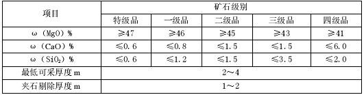 冶镁菱镁矿主要参考工业指标