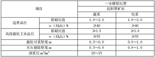 铝土矿床一般工业指标