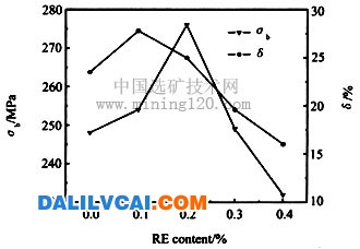 稀土对机械性能的影响