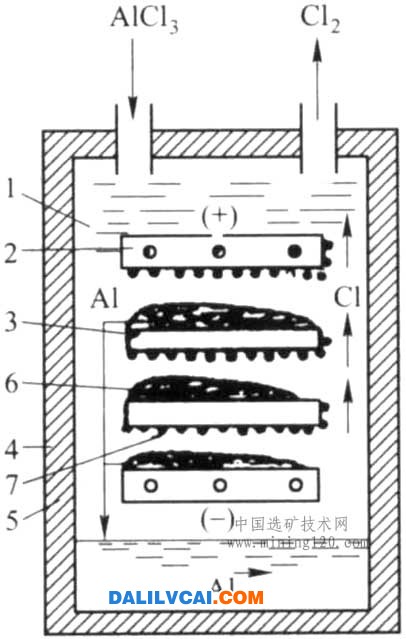 氯化铝融盐电解槽示意图