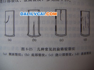 几种常见的扁铸锭裂纹