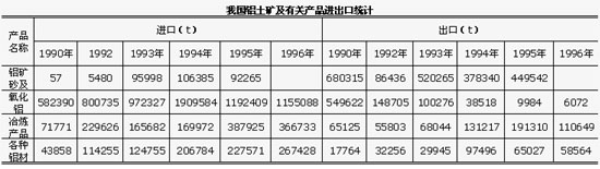 铝矾土供需形势分析