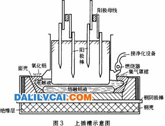 在集气罩里的阳极侧部易氧化，易产生裂纹和裂缝 上插槽的示意图 