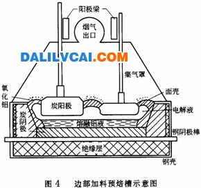 预焙槽有两种类型，一是边部加料式