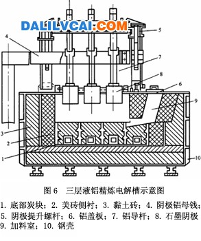 三层液铝精炼电解槽的示意图-大沥铝材商务网