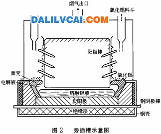 电解过程总的反应方程式-大沥铝材商务网