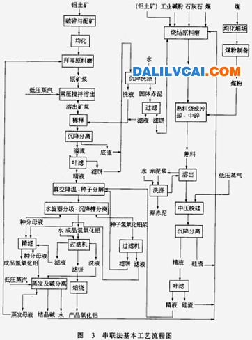 氧化铝厂工艺流程如图