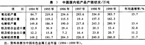 铝产品有出有进，产销基本实现平衡