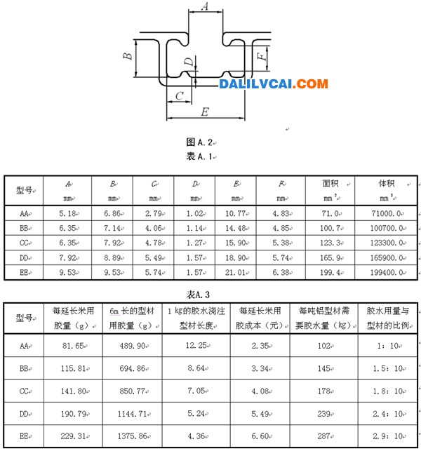 几种标准铝材槽口设计要求及用胶量