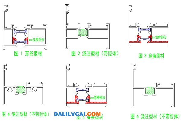 浇注、穿条铝型材从断面图比较哪种更省材料