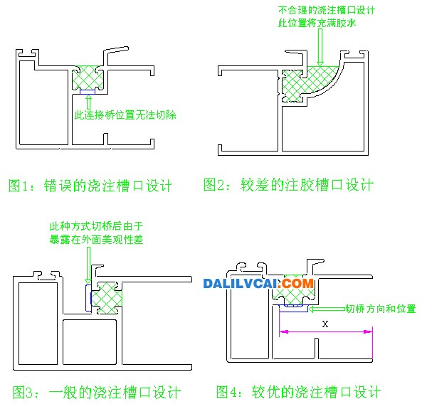 设计勾企浇注槽口的注意事项