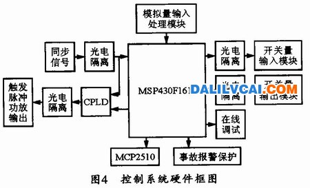 控制系统硬件框图