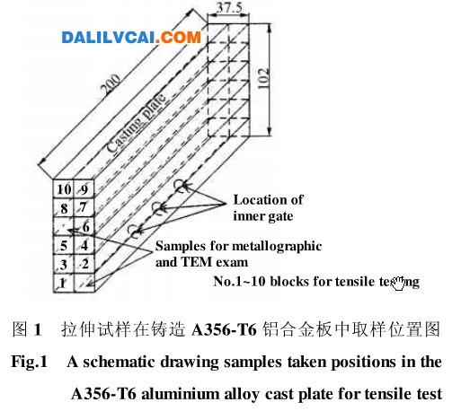 图1 拉伸试样在铸造A356．T6铝合金板中取样位置图