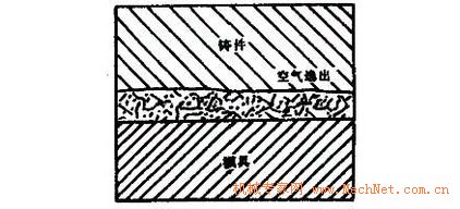 DYCOTE 34涂料颗粒形貌示意图