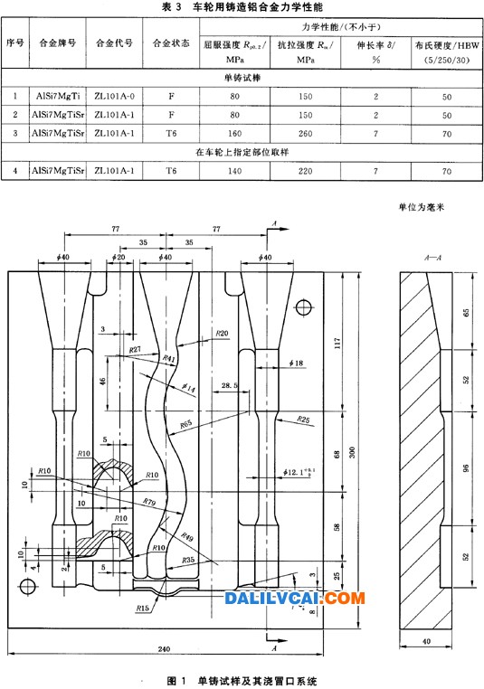 汽车车轮（轮毂）用铸造铝合金国家标准图2