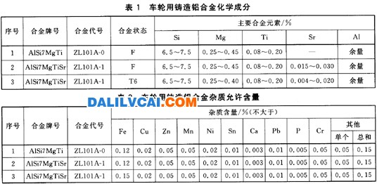 汽车车轮（轮毂）用铸造铝合金国家标准图1