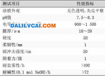 表2丙烯酸阳极电泳涂料涂膜性能 