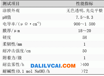 表3不同酸值、羟值的丙烯酸树脂指标 