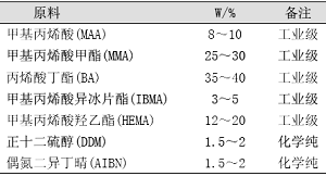 表1试验参考配方 