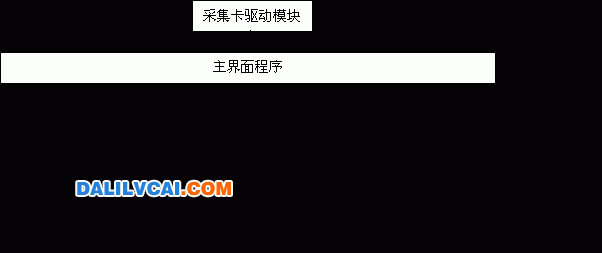 Text Box: 帮助模块