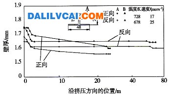 A7075合金挤压型材的尺寸变化