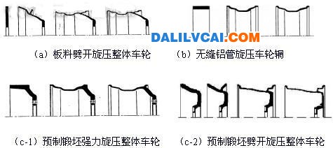 车轮旋压方式