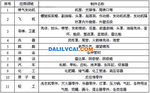 目前国内外铝轮毂的主要制造工艺比较