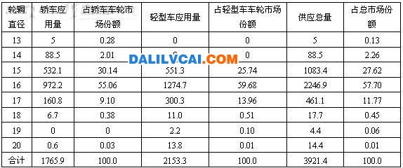  国内外铝合金车轮主要制造工艺