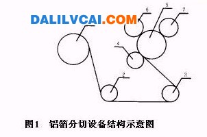 铝箔分切设备结构示意图-铝箔分切机自动控制原理分析及设计方案