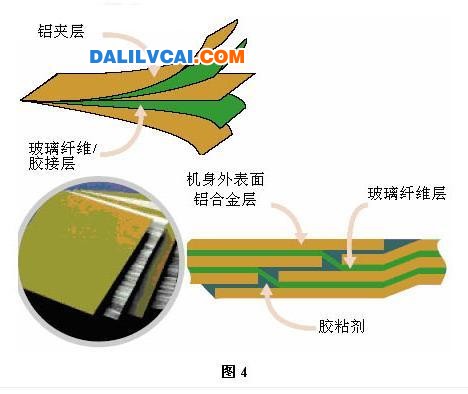 采用GLARE工艺技术