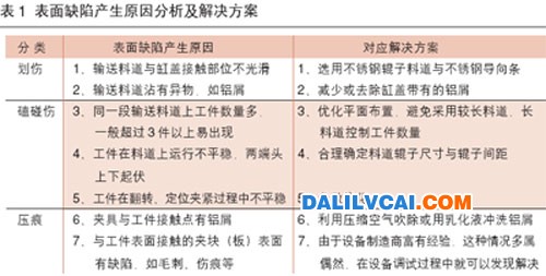 表面缺陷彻底解决方案-汽车用2V铝合金缸盖自动化生产线设计方案