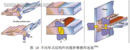 不同形式的搅拌摩擦焊接头-大沥铝材商务网